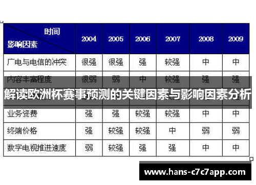 解读欧洲杯赛事预测的关键因素与影响因素分析 解读欧洲杯赛事预测的关键因素与影响因素分析