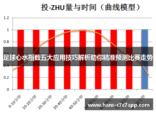 足球心水指数五大应用技巧解析助你精准预测比赛走势 足球心水指数五大应用技巧解析助你精准预测比赛走势