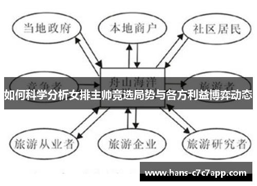 如何科学分析女排主帅竞选局势与各方利益博弈动态 如何科学分析女排主帅竞选局势与各方利益博弈动态