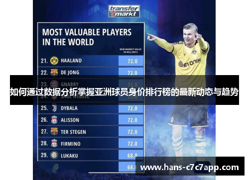 如何通过数据分析掌握亚洲球员身价排行榜的最新动态与趋势 如何通过数据分析掌握亚洲球员身价排行榜的最新动态与趋势