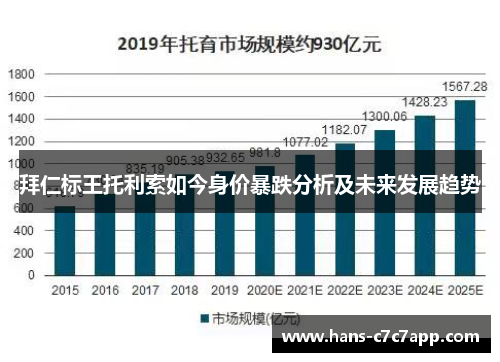 拜仁标王托利索如今身价暴跌分析及未来发展趋势