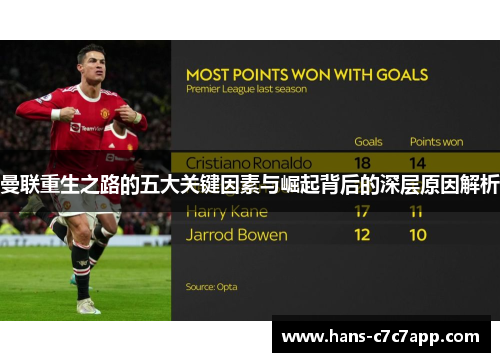 曼联重生之路的五大关键因素与崛起背后的深层原因解析