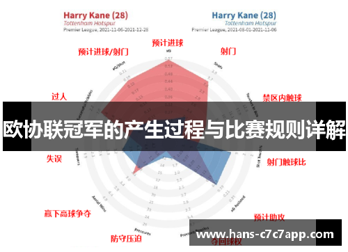 欧协联冠军的产生过程与比赛规则详解 欧协联冠军的产生过程与比赛规则详解