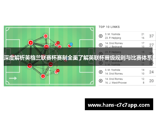 深度解析英格兰联赛杯赛制全面了解英联杯晋级规则与比赛体系 深度解析英格兰联赛杯赛制全面了解英联杯晋级规则与比赛体系