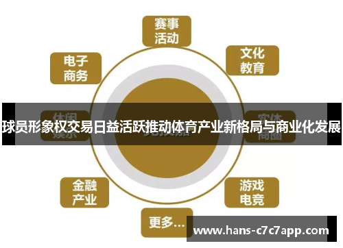球员形象权交易日益活跃推动体育产业新格局与商业化发展 球员形象权交易日益活跃推动体育产业新格局与商业化发展