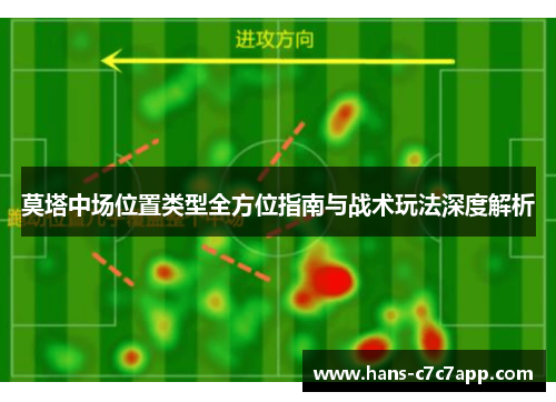 莫塔中场位置类型全方位指南与战术玩法深度解析 莫塔中场位置类型全方位指南与战术玩法深度解析