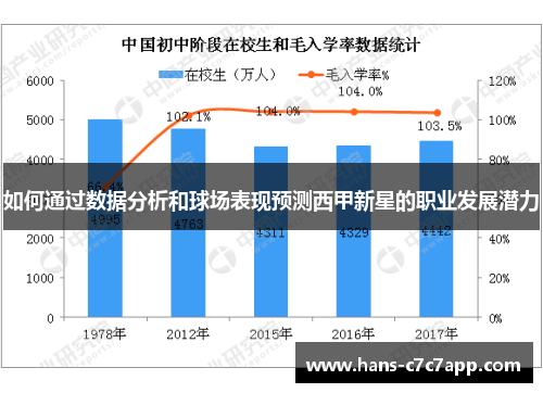 如何通过数据分析和球场表现预测西甲新星的职业发展潜力