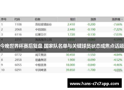 今晚世界杯赛后复盘 国家队名单与关键球员状态成焦点话题 今晚世界杯赛后复盘 国家队名单与关键球员状态成焦点话题
