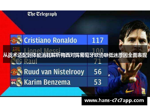 从战术适配到体能消耗解析梅西对阵葡萄牙欧协联低迷原因全面表现