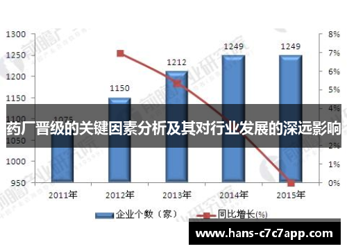 药厂晋级的关键因素分析及其对行业发展的深远影响