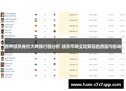 西甲球员身价大跌排行榜分析 球员市场变动背后的原因与影响 西甲球员身价大跌排行榜分析 球员市场变动背后的原因与影响