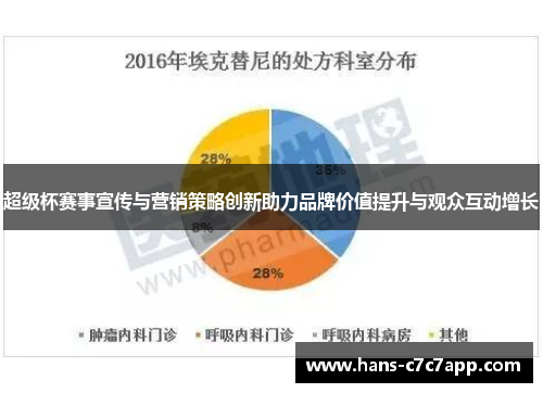 超级杯赛事宣传与营销策略创新助力品牌价值提升与观众互动增长