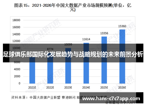 足球俱乐部国际化发展趋势与战略规划的未来前景分析 足球俱乐部国际化发展趋势与战略规划的未来前景分析