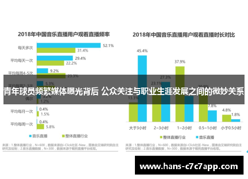 青年球员频繁媒体曝光背后 公众关注与职业生涯发展之间的微妙关系 青年球员频繁媒体曝光背后 公众关注与职业生涯发展之间的微妙关系